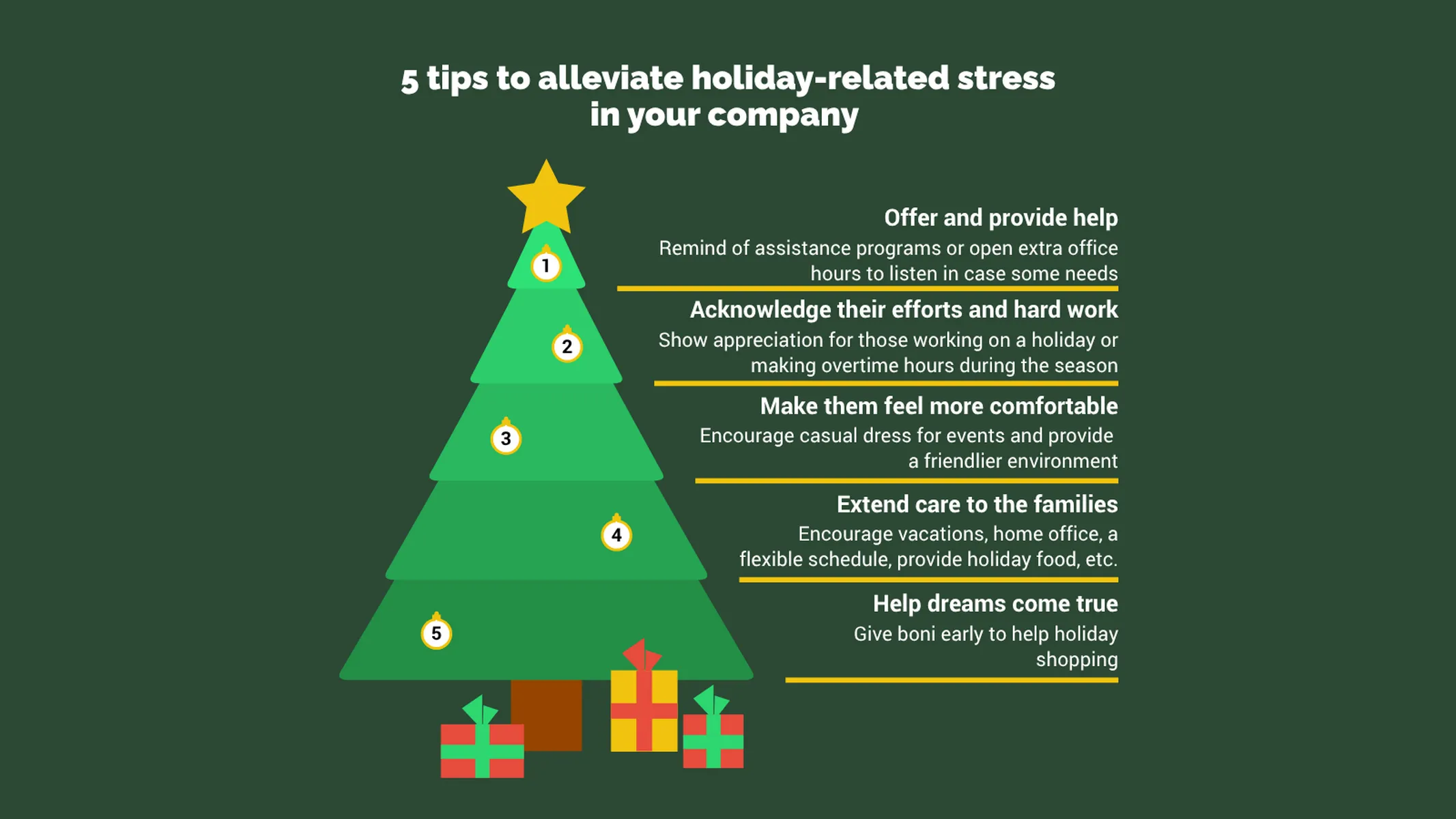 Christmas Tree Chart example: 5 tips to alleviate holiday-related stress
in your company
