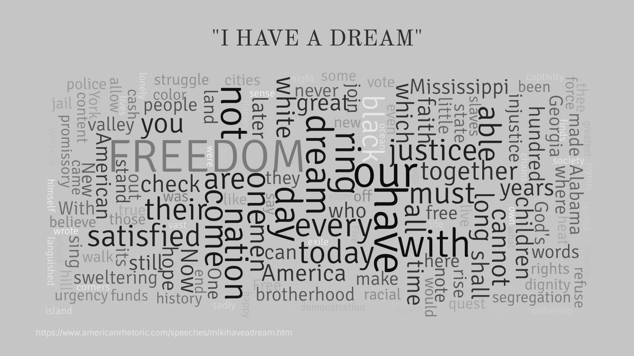 Word Cloud example: "I HAVE A DREAM"