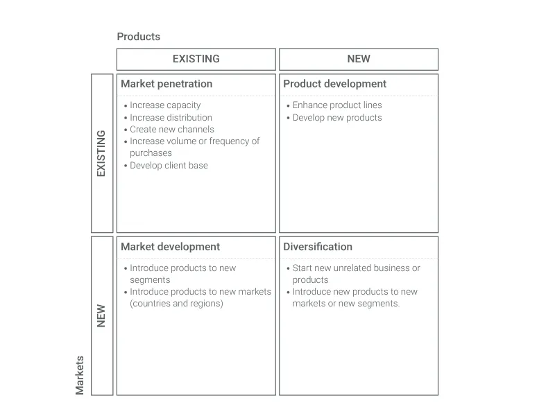 GE-McKinsey-Matrix-Alternative: Ansoff-Matrix