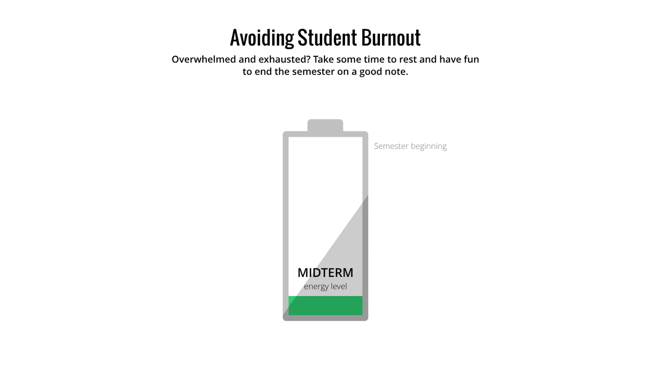 Battery Chart example: Avoiding Student Burnout