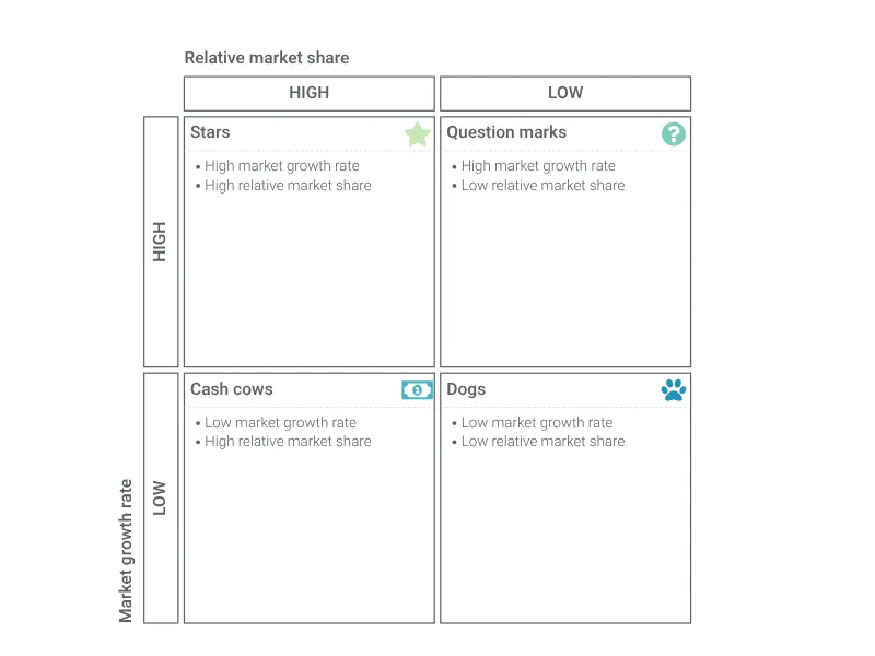 GE-McKinsey-Matrix-Alternative: BCG-Matrix
