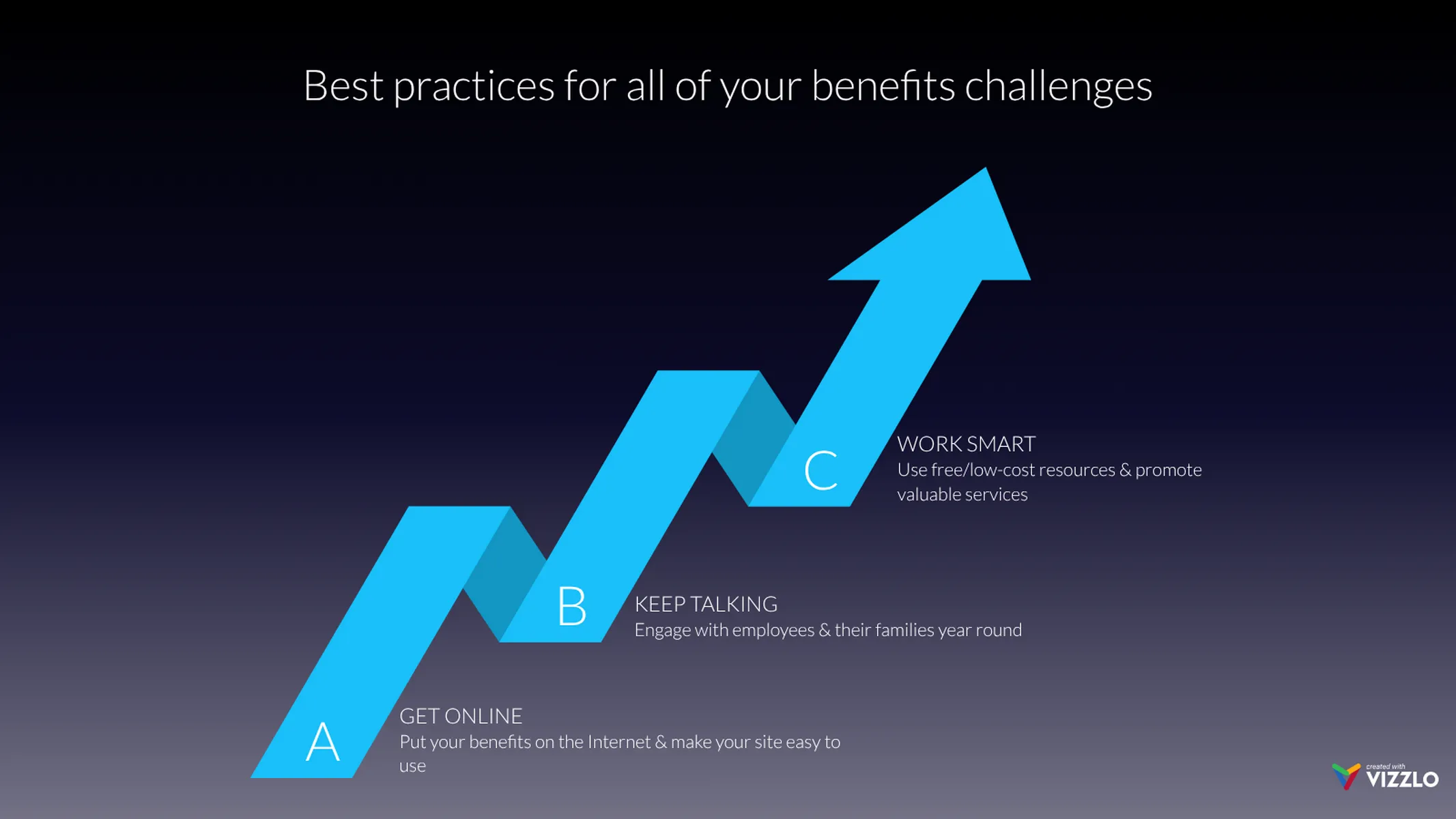Milestones as Arrow example: Best practices for all of your benefits challenges