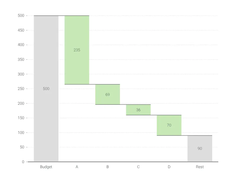 Build-down Waterfall Chart