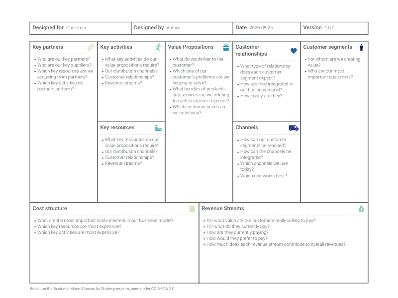 GE-McKinsey-Matrix-Alternative: Business Model Canvas