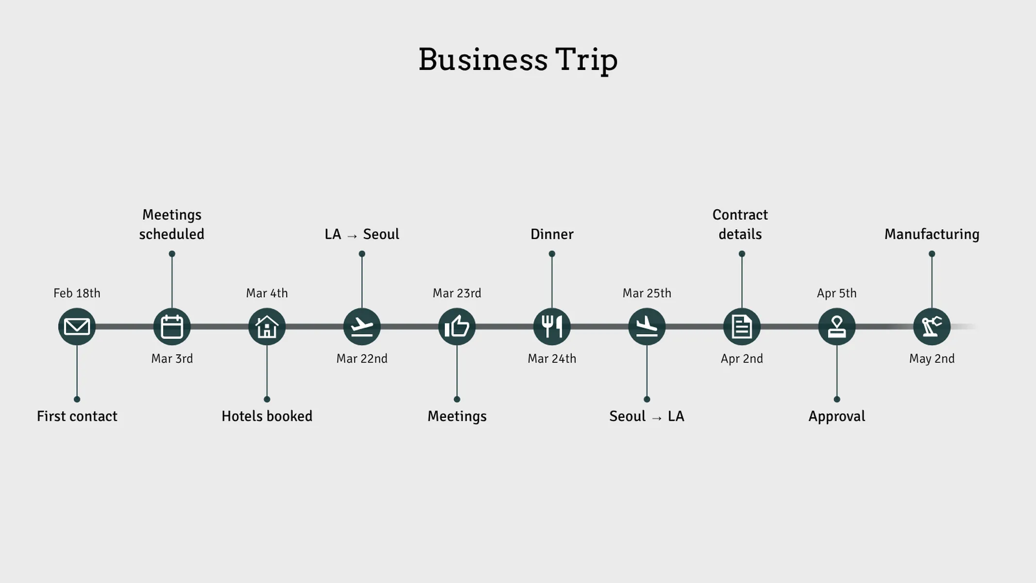Icon Timeline example: <div>Business Trip</div>