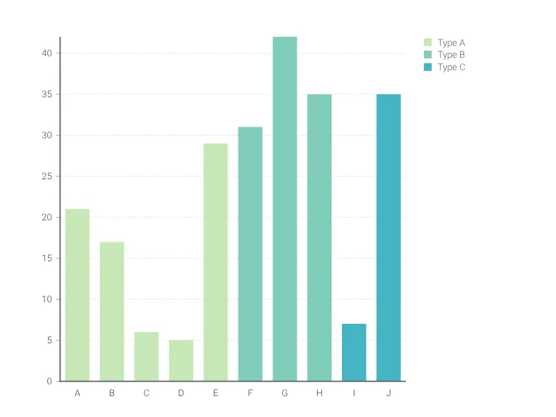 Color Coded Bar Chart