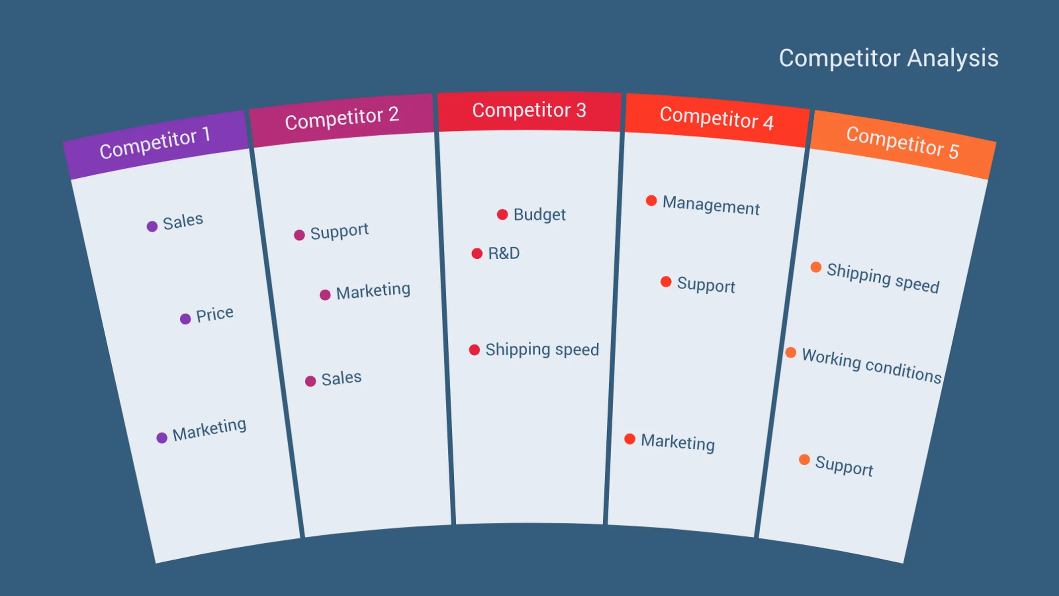 Competitive Radar example: Competitor Analysis
