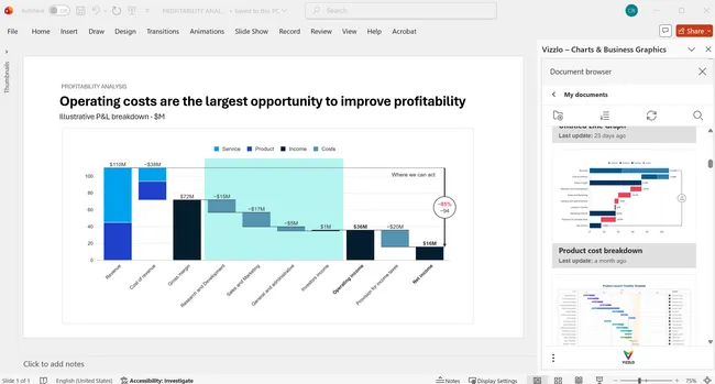 Waterfall chart created with Vizzlo in PowerPoint