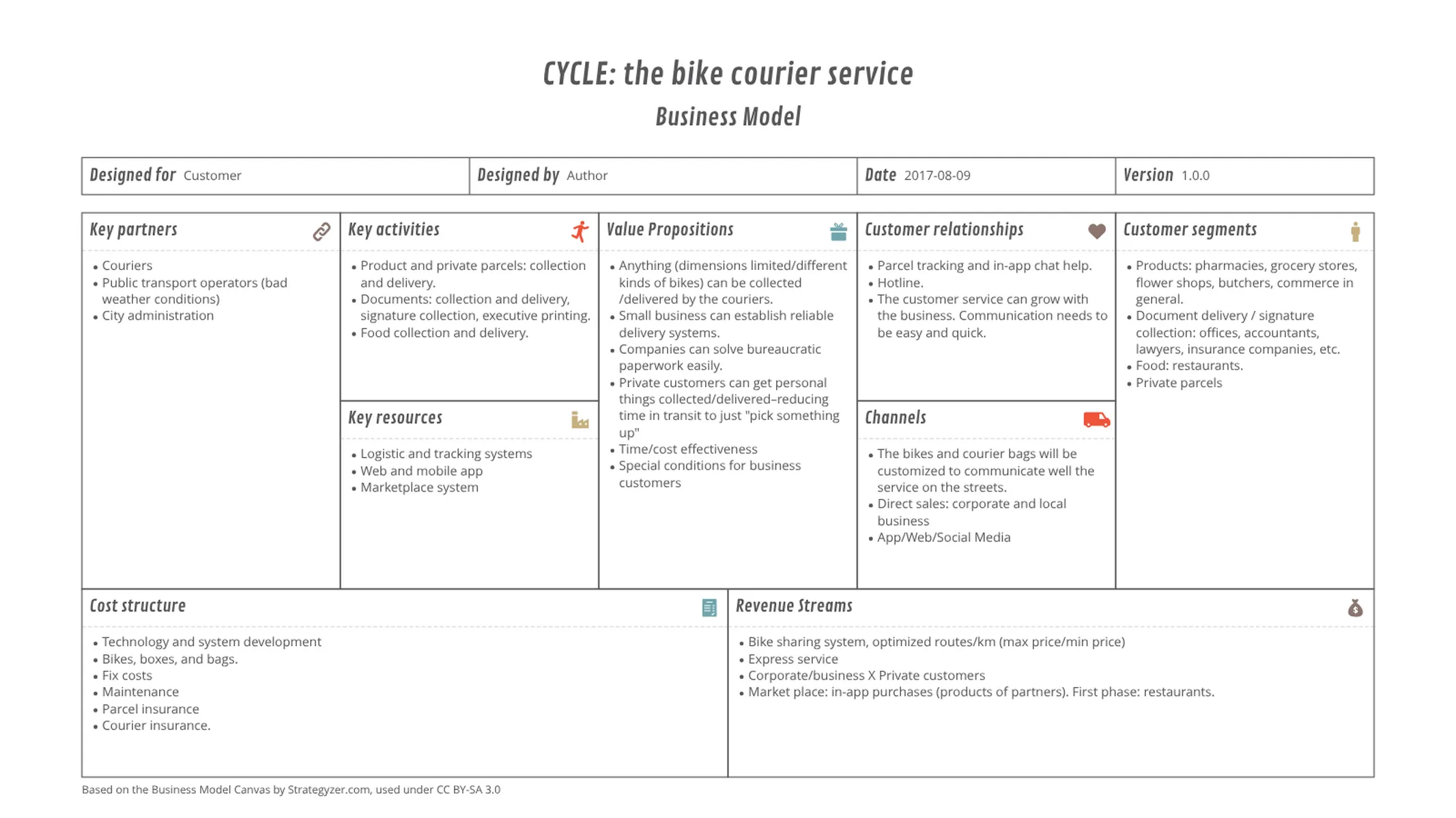 Business Model Canvas example: CYCLE: the bike courier service