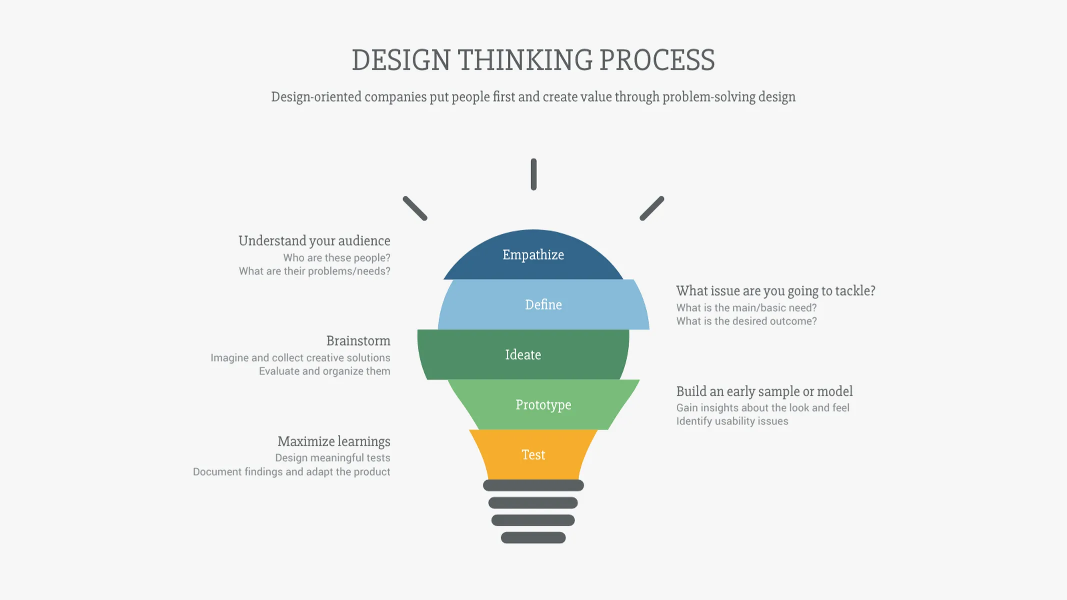 Idea Chart example: DESIGN THINKING PROCESS