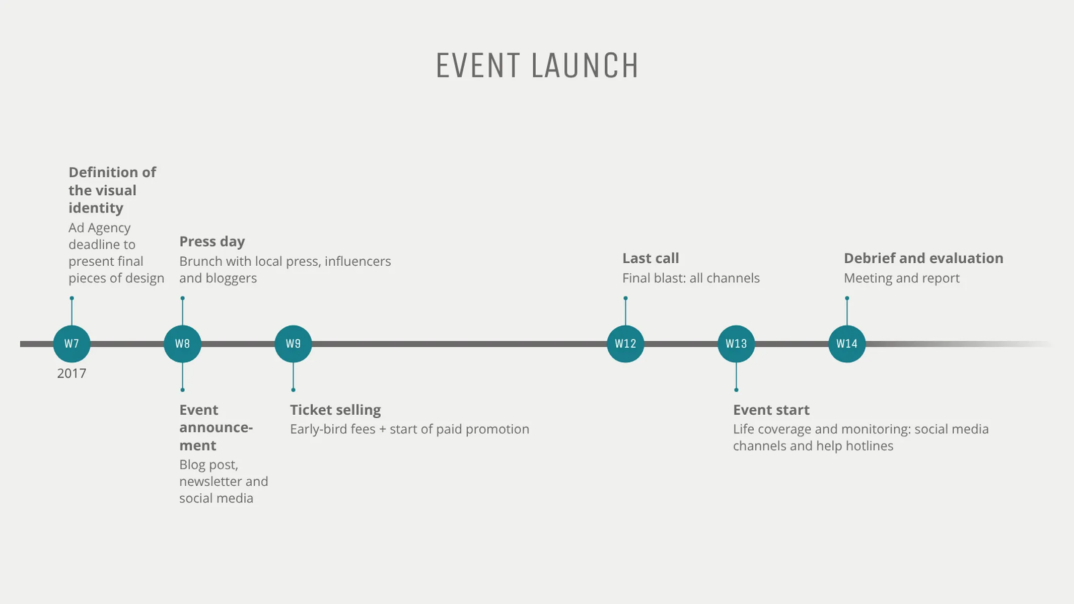 Timeline Chart example: EVENT LAUNCH