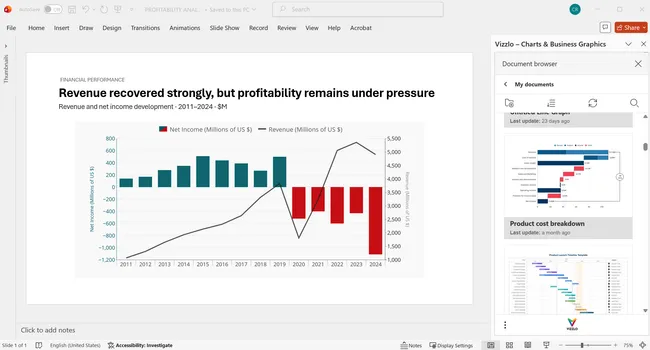 Financial chart created with Vizzlo in PowerPoint