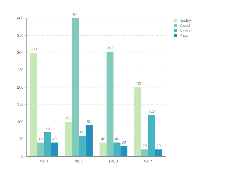 Grouped Bar Chart