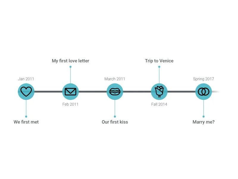 Icon Timeline