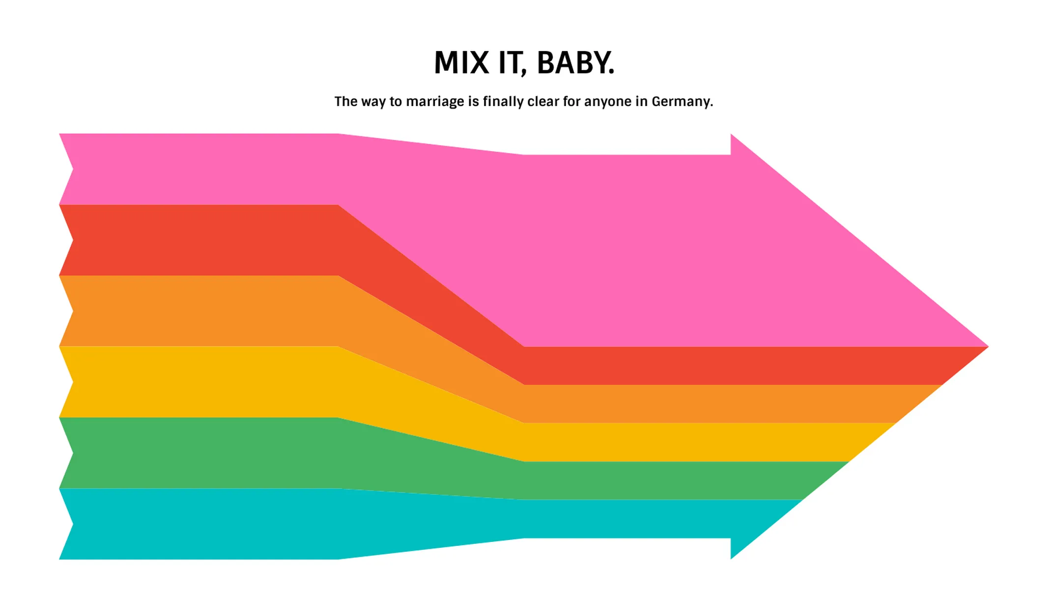 Inbound Sankey Arrow example: MIX IT, BABY.
