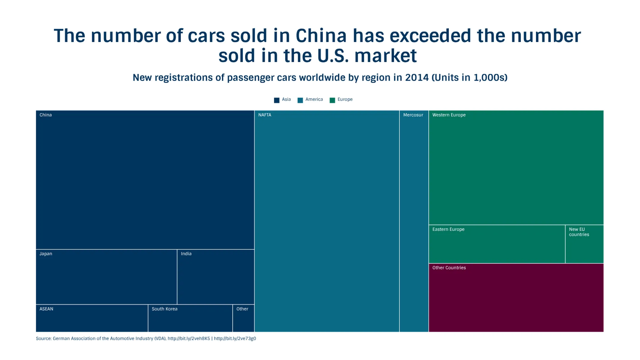 Treemap example: The number of cars sold in China has exceeded the number sold in the U.S. market