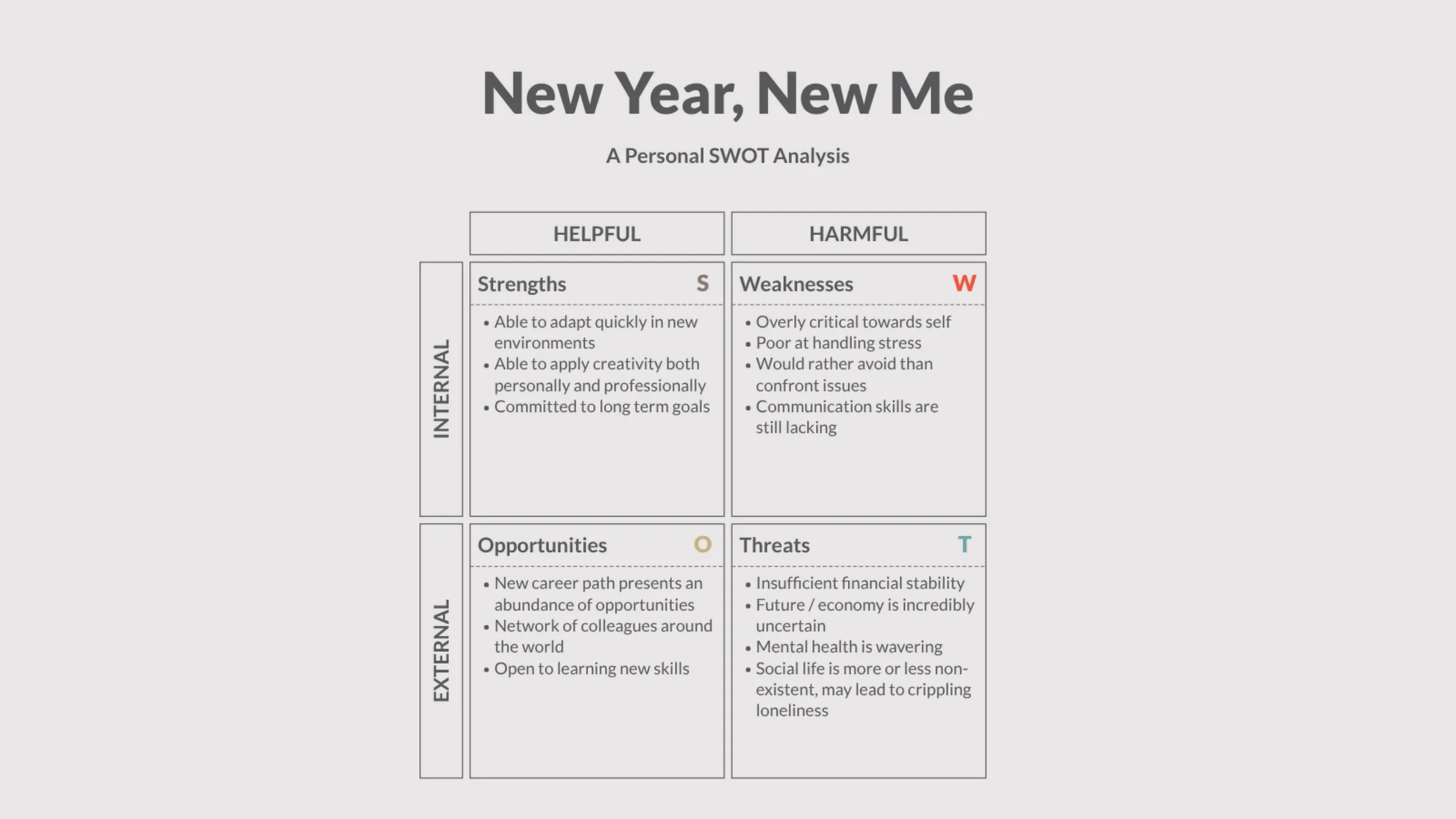 SWOT Analysis example: New Year, New Me