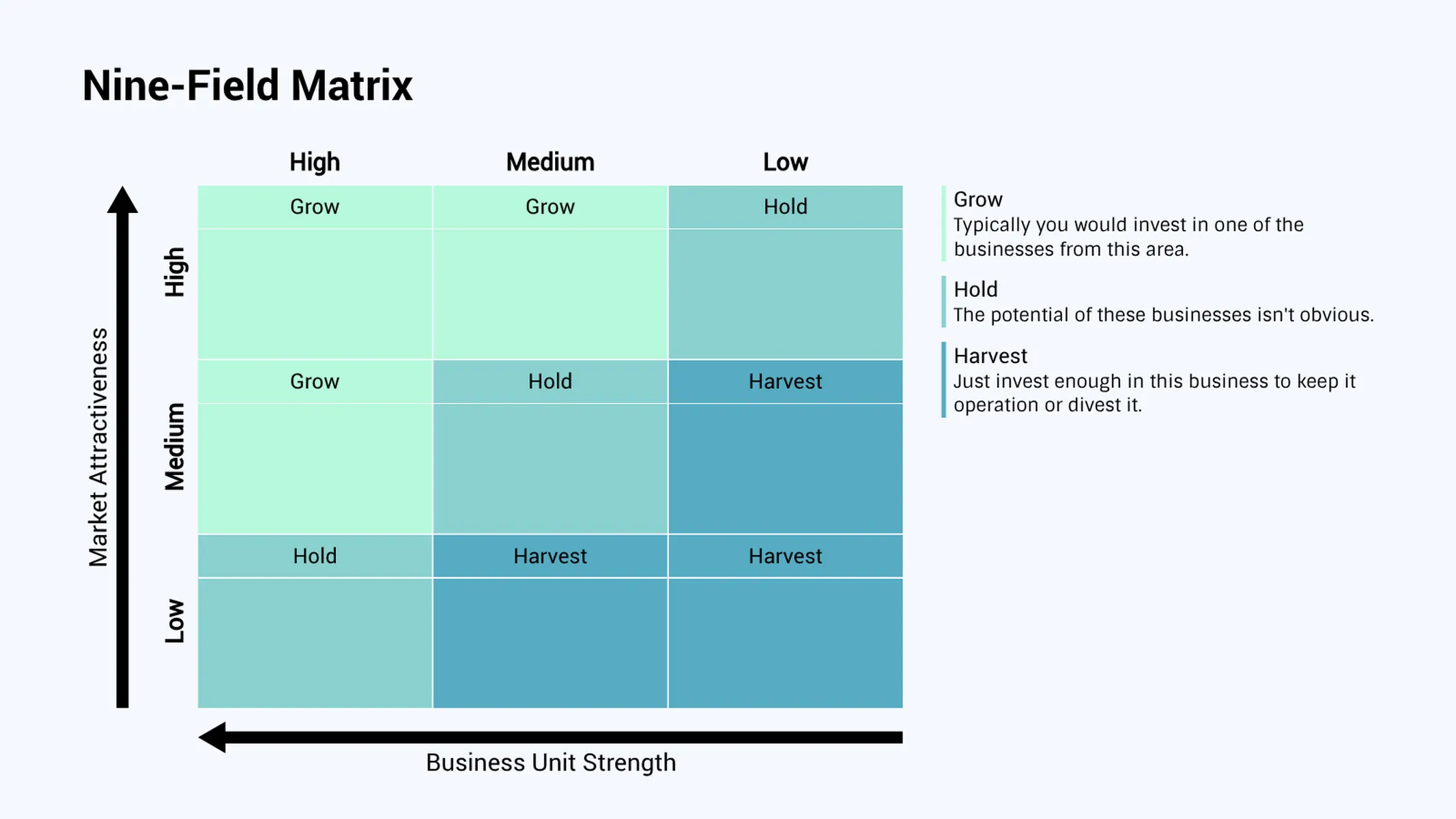 GE-McKinsey Matrix example: Nine-Field Matrix