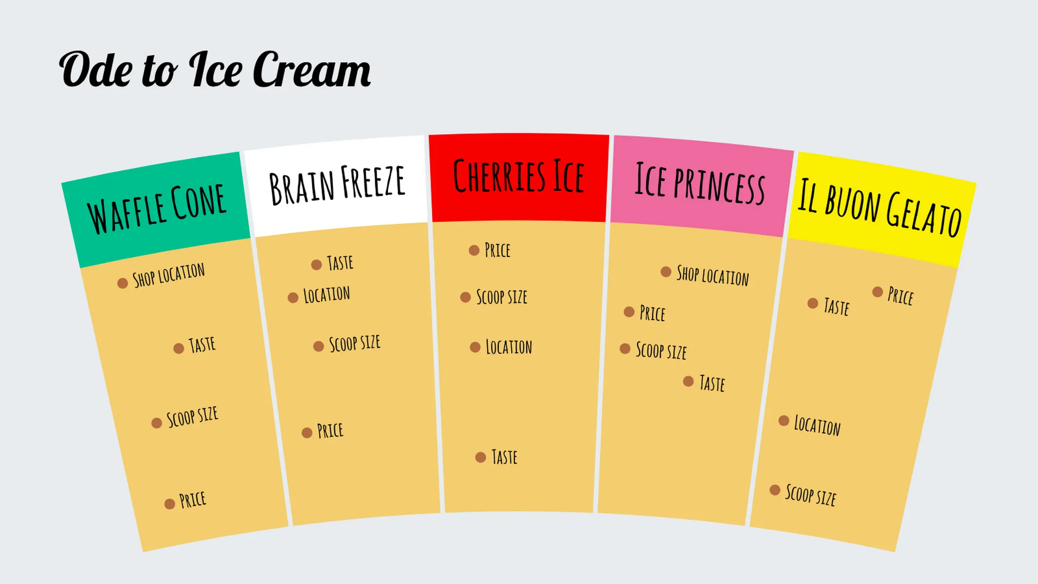 Competitive Radar example: Ode to Ice Cream