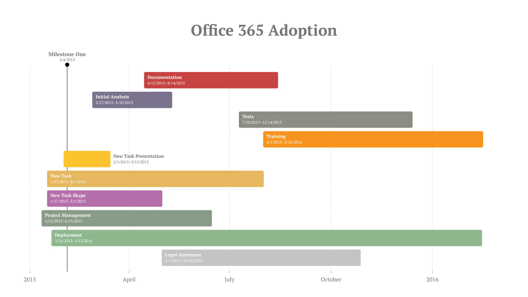 Simple Gantt example: Office 365 Adoption