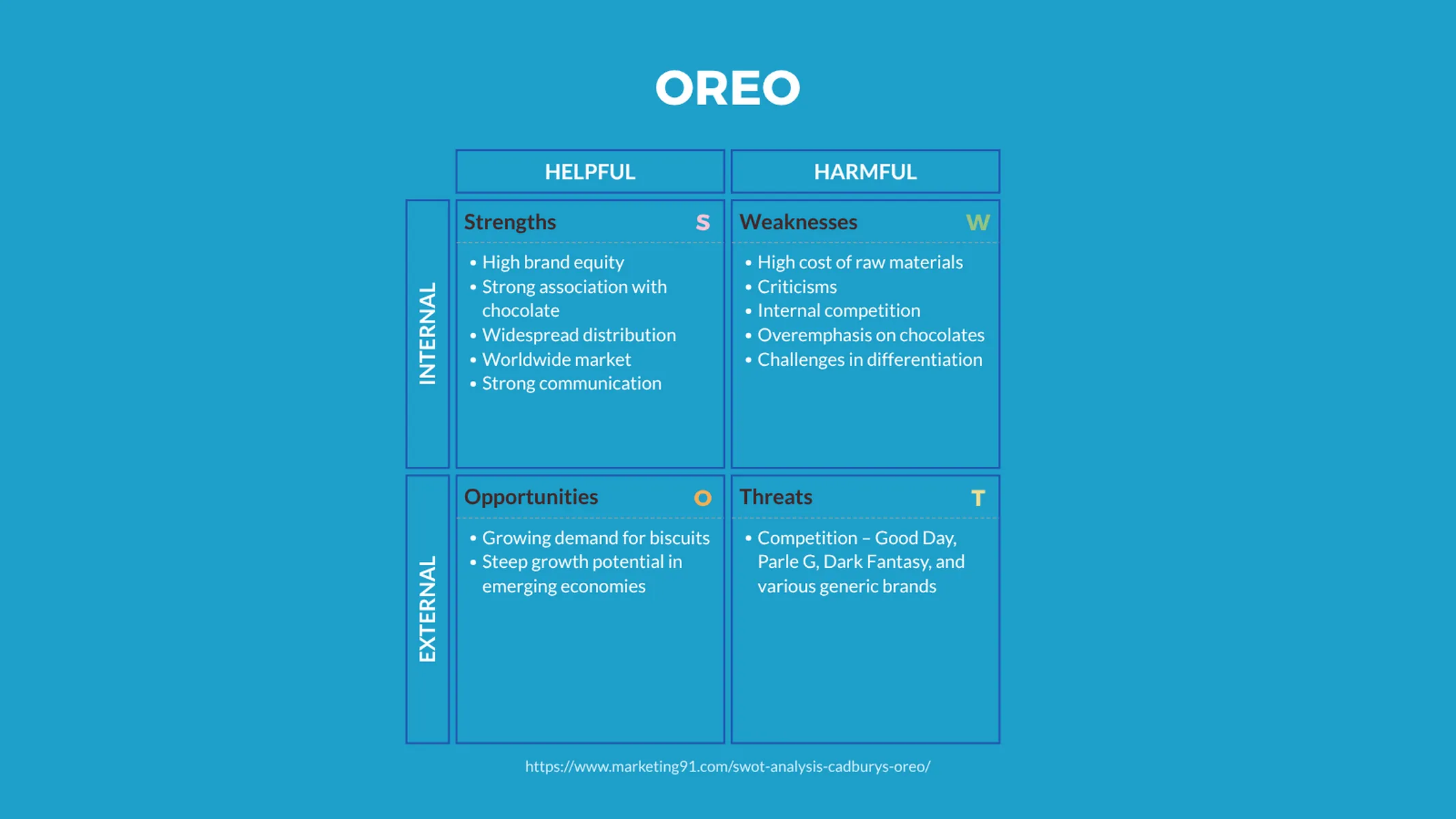 SWOT Analysis example: OREO