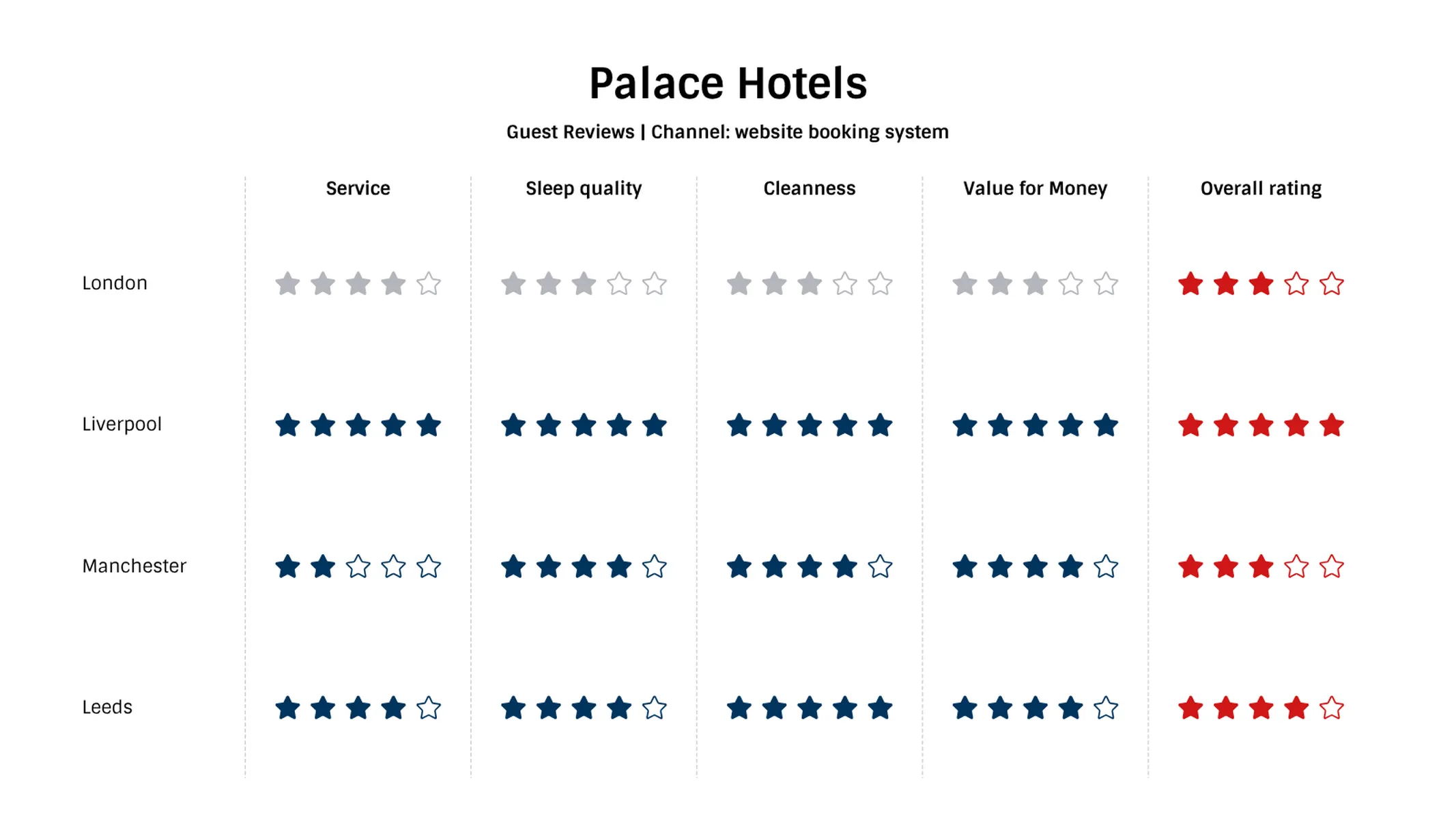 Comparison Matrix example: Palace Hotels