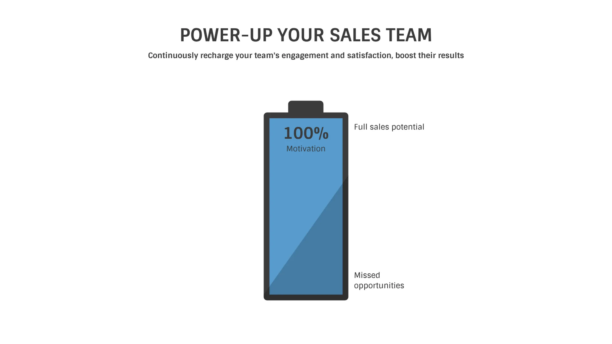 Battery Chart example: POWER-UP YOUR SALES TEAM