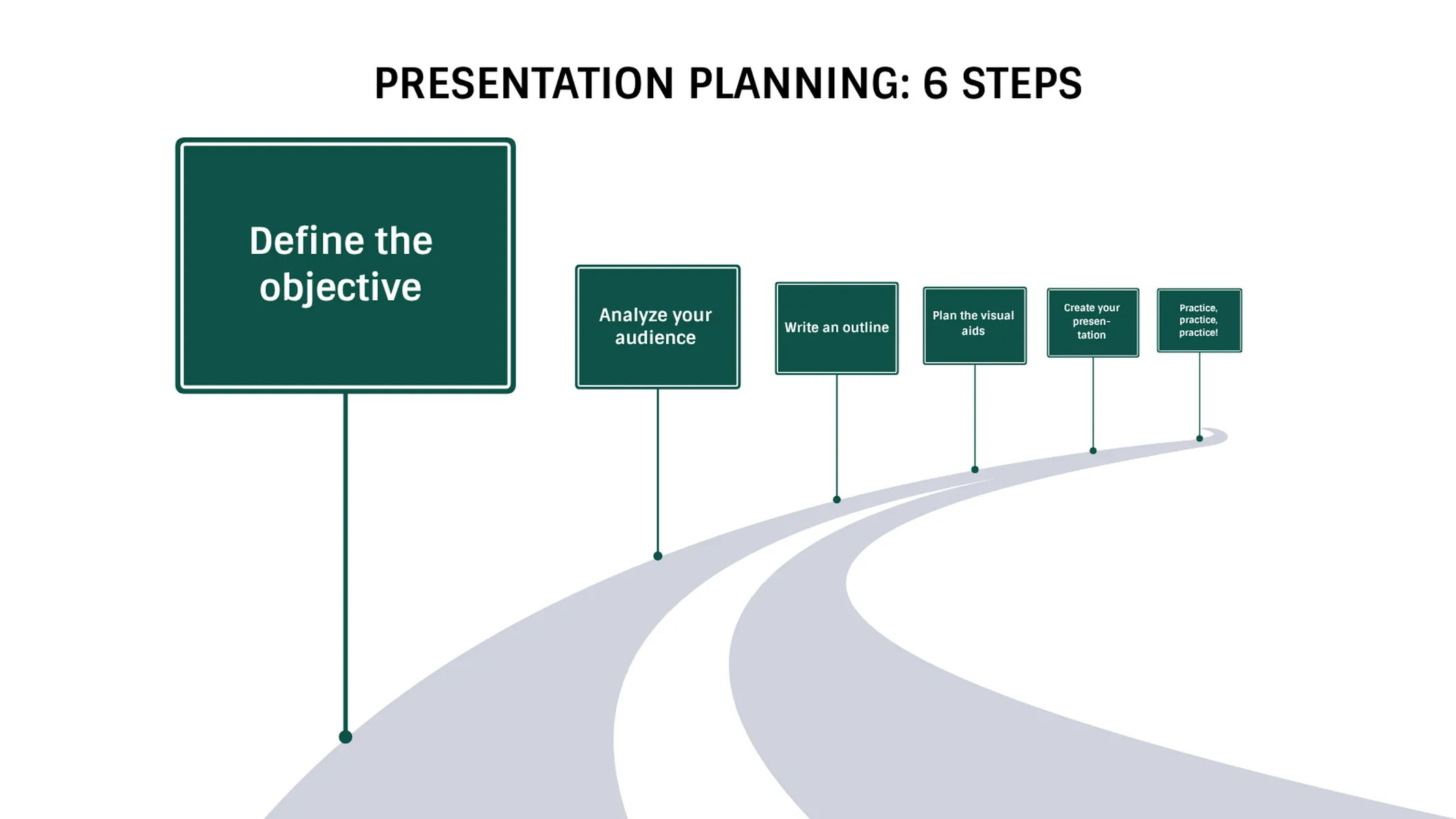 Roadmap example: PRESENTATION PLANNING: 6 STEPS