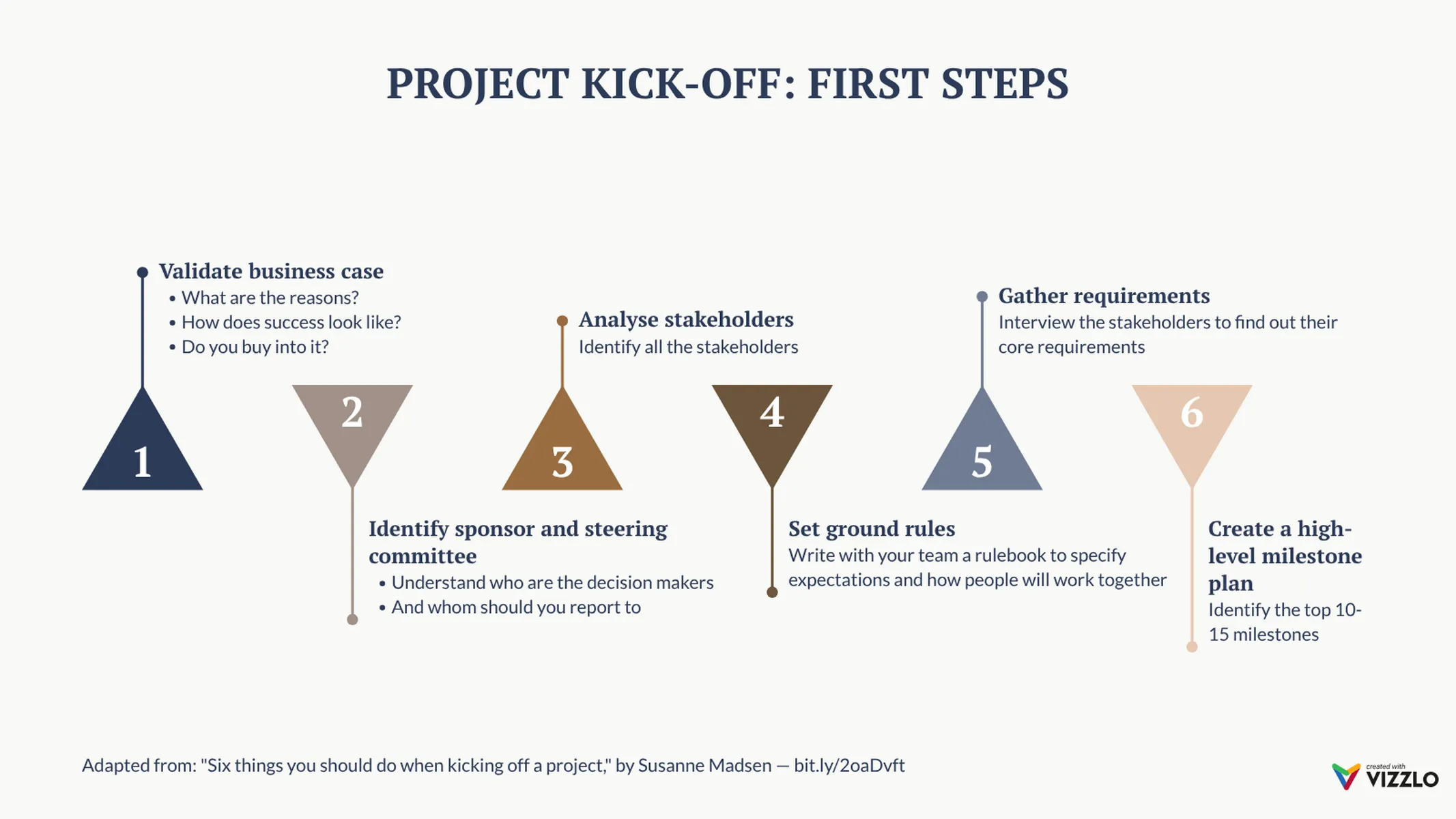 Milestone Plan with Triangles example: PROJECT KICK-OFF: FIRST STEPS