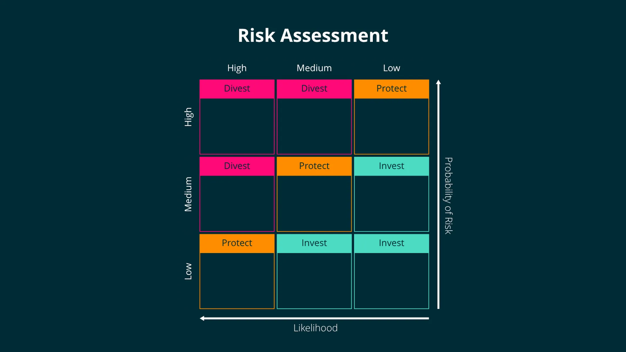 GE-McKinsey-Matrix-Beispiel: Risk Assessment