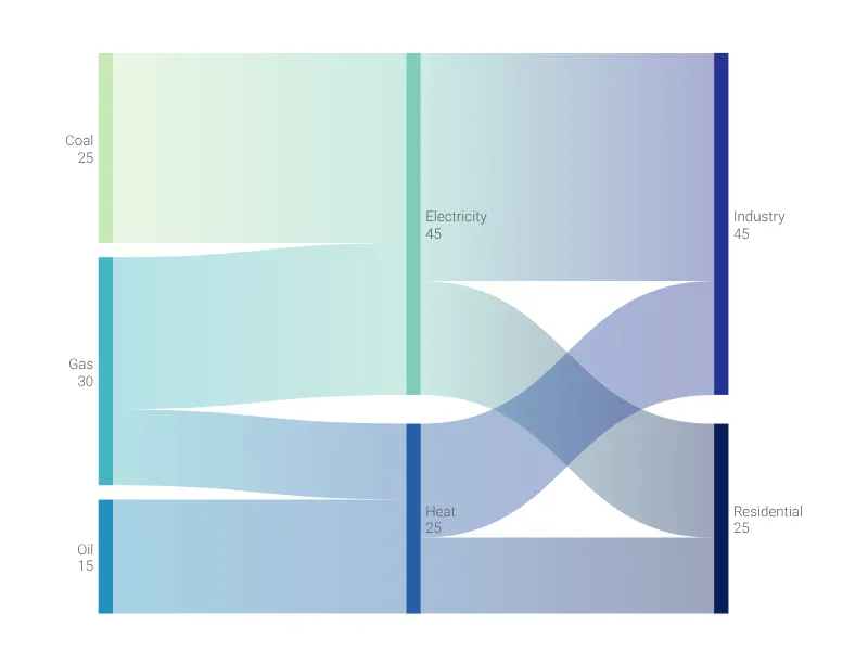 Sankey Diagram