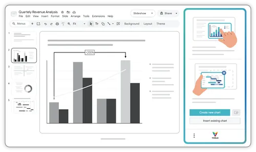 Create and manage charts seamlessly from Google Slides