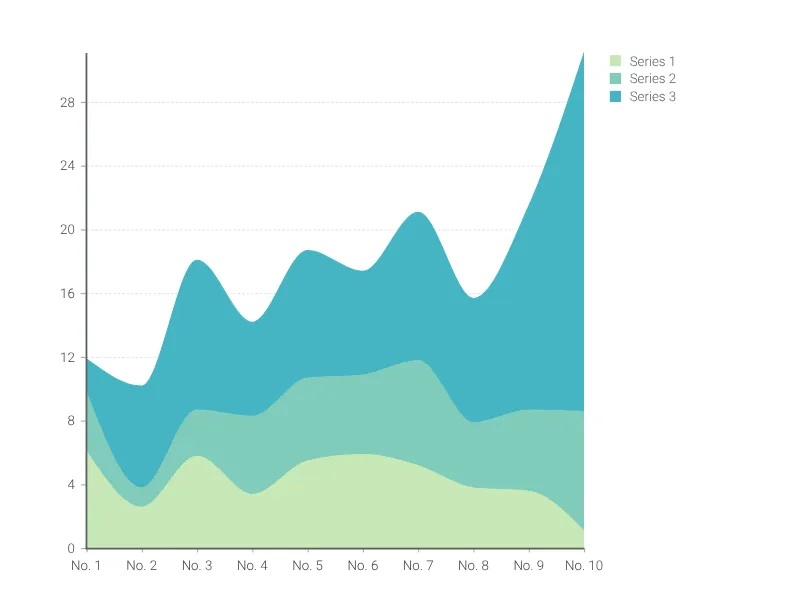 Line Graph alternative: Stacked Area Chart