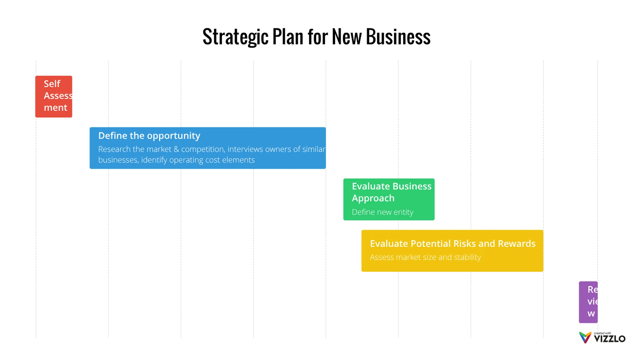 Simple Gantt example: Strategic Plan for New Business