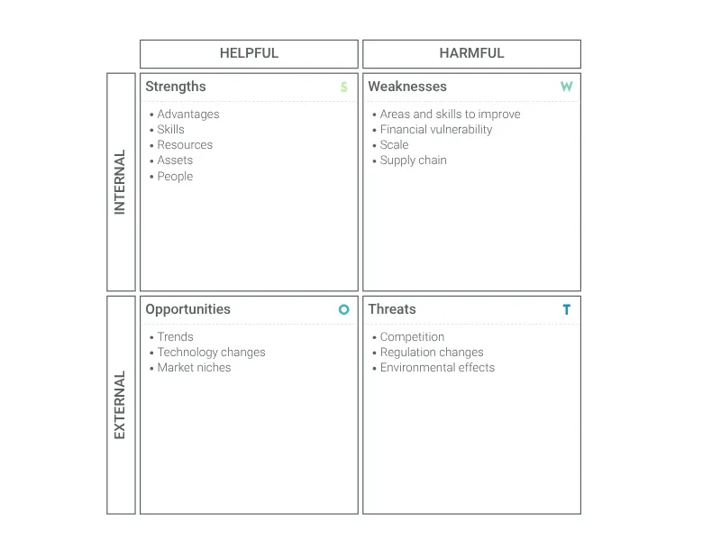 GE-McKinsey-Matrix-Alternative: SWOT-Analyse