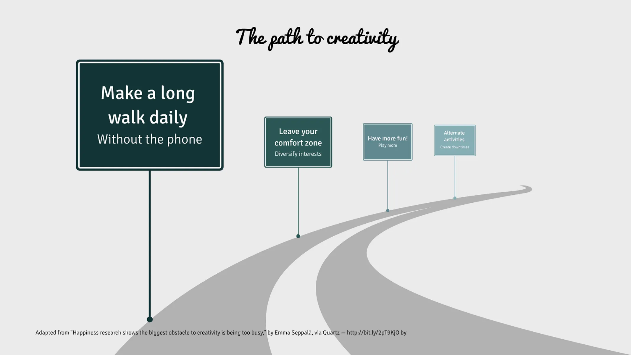 Roadmap example: The path to creativity