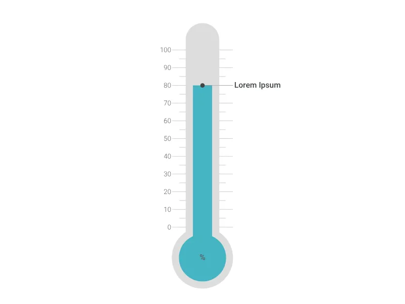 Control Knob Chart alternative: Thermometer Chart