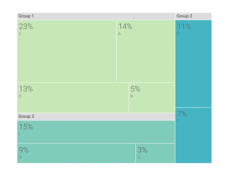Treemap