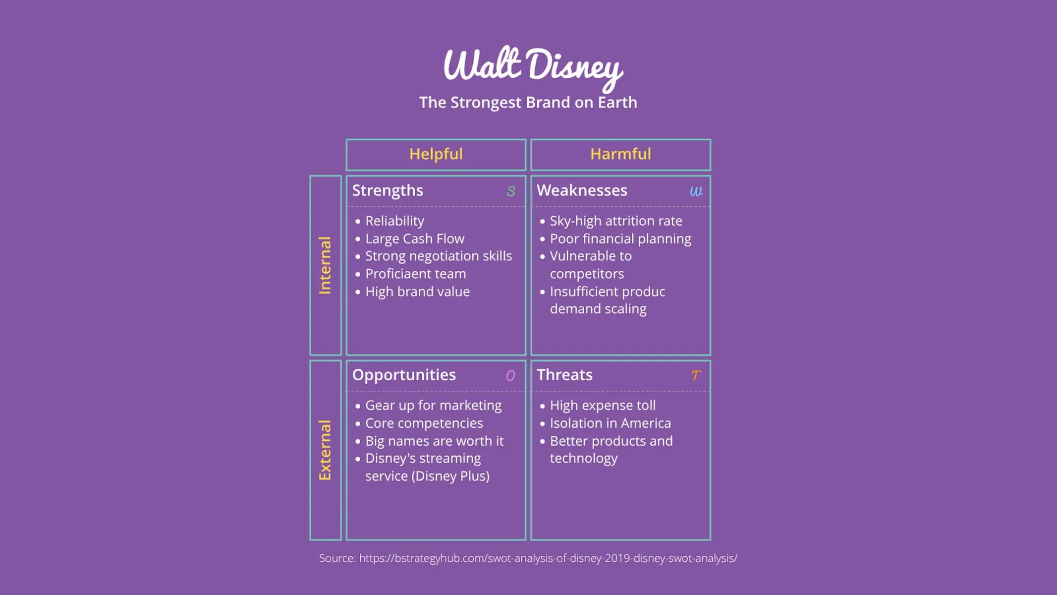 SWOT Analysis example: Walt Disney