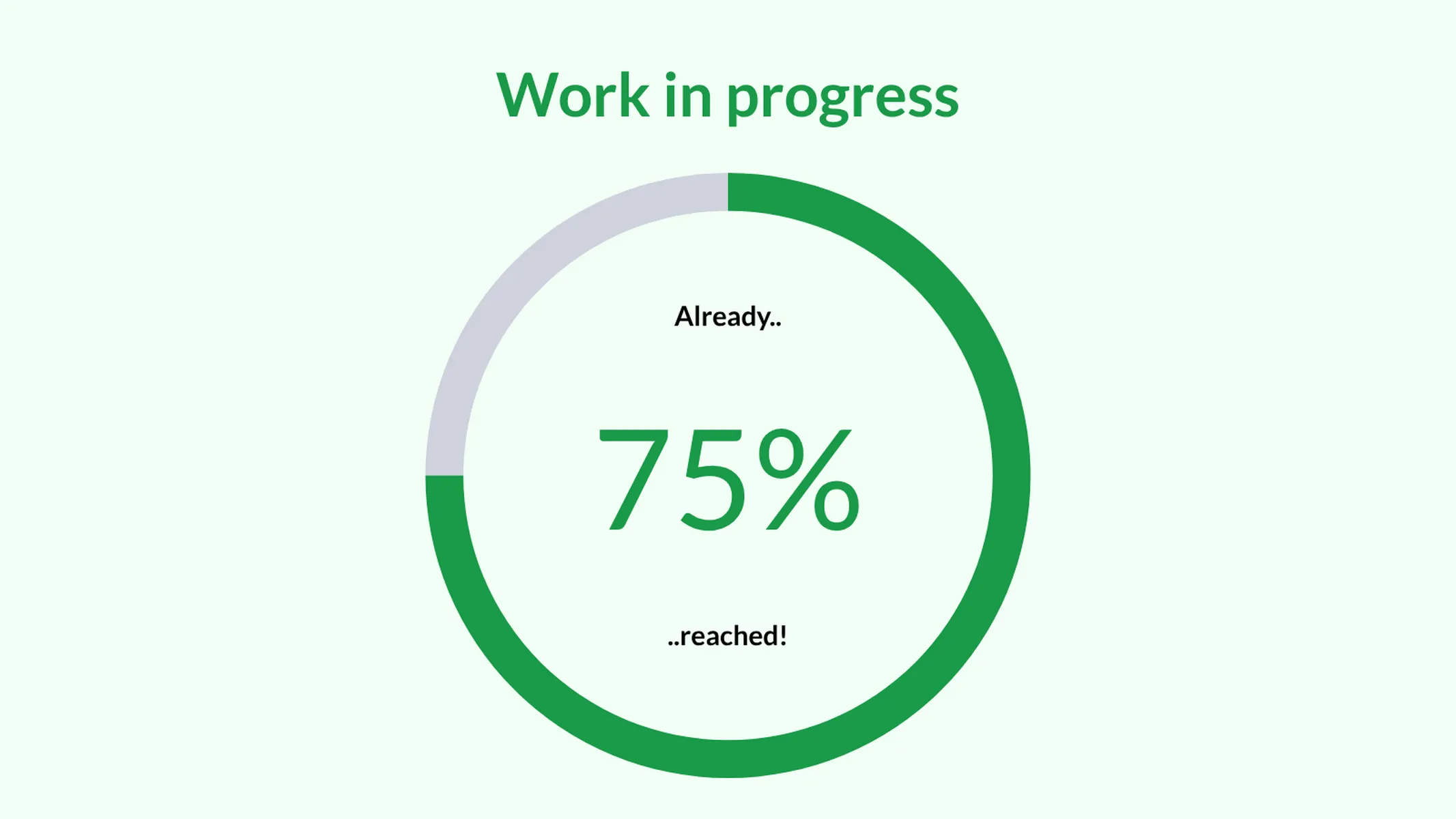 Radial Percentage example: Work in progress
