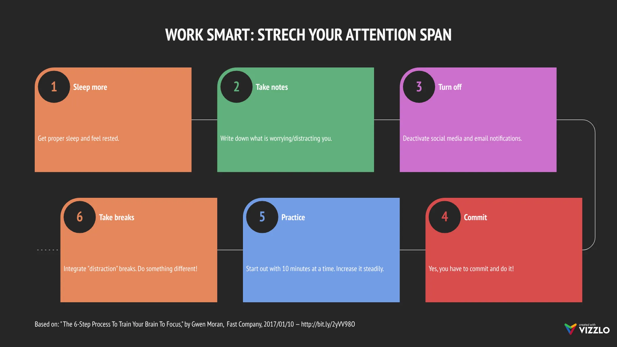 Long Process Diagram example: WORK SMART: STRECH YOUR ATTENTION SPAN